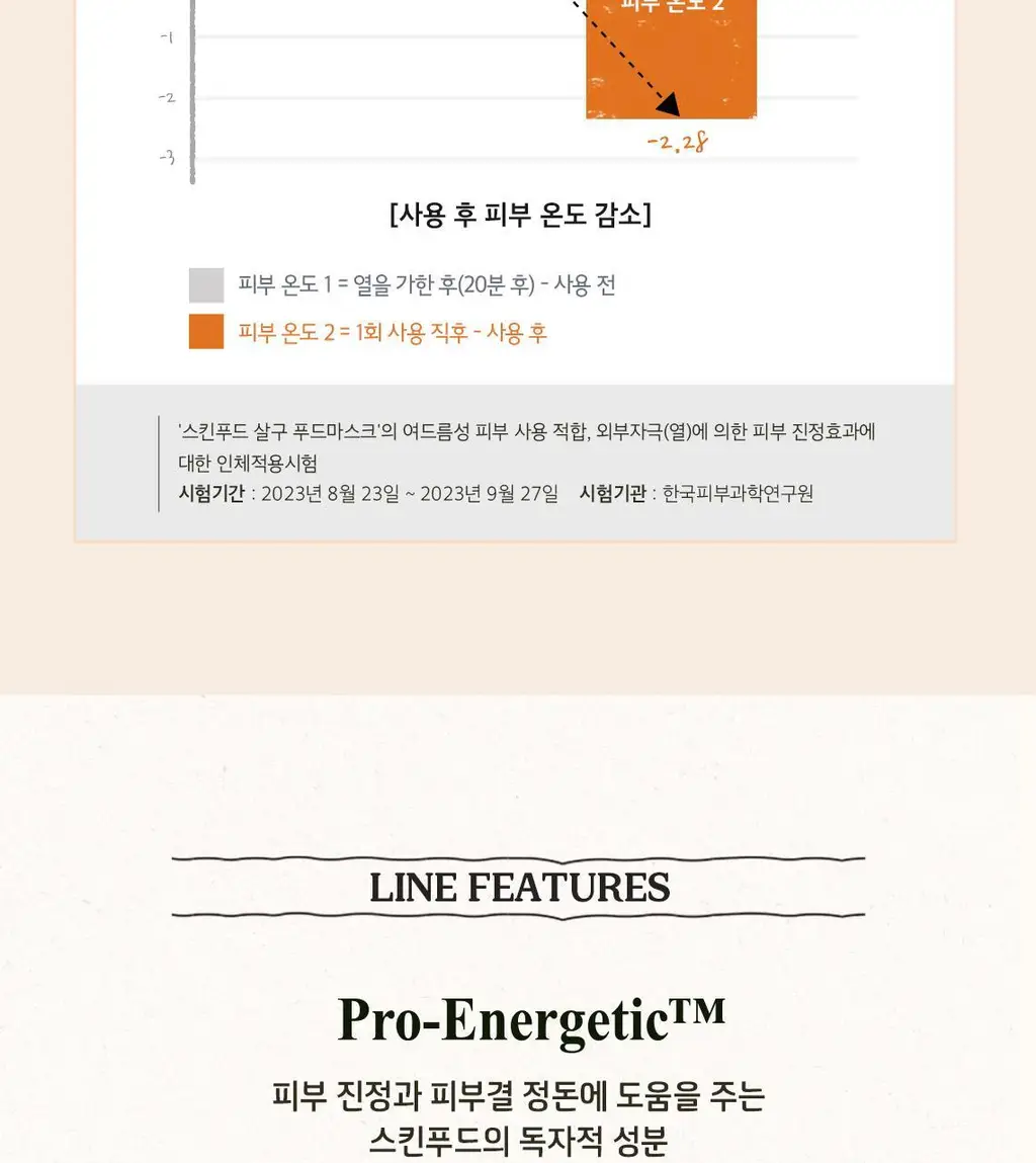 [홈케어] 스킨푸드 푸드 마스크 120g 8종 중 택1 상세페이지 122